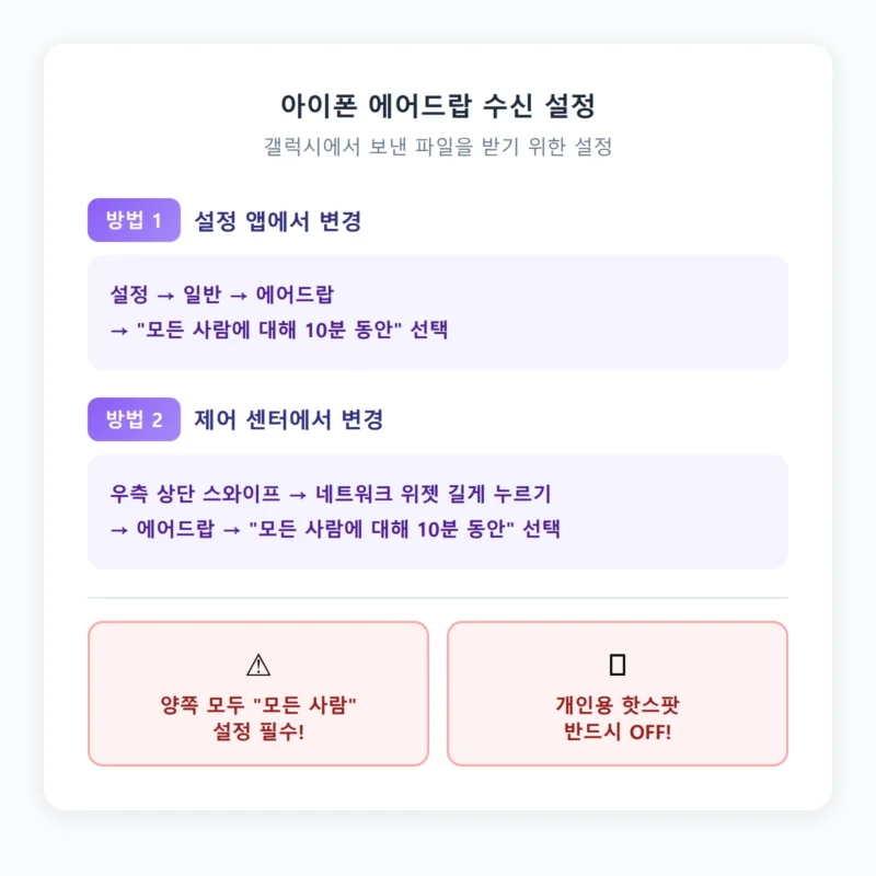 아이폰 에어드랍 수신 설정 방법 인포그래픽