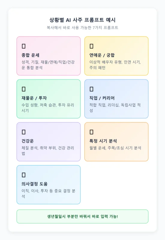 상황별 AI 사주 프롬프트 예시 인포그래픽