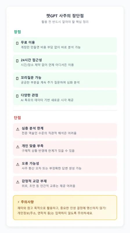 챗GPT 사주의 장단점 및 주의사항 인포그래픽