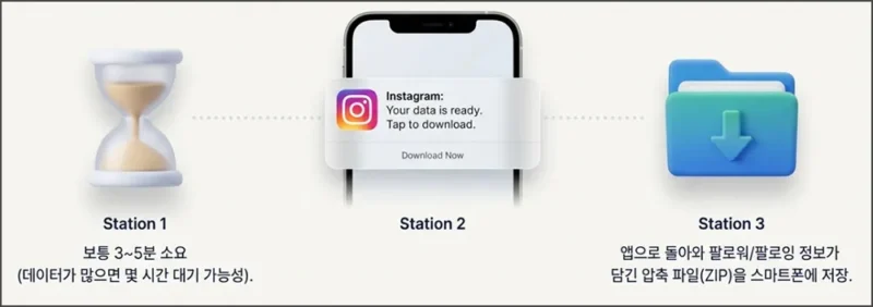 인스타 팔로워 팔로잉 데이터 저장