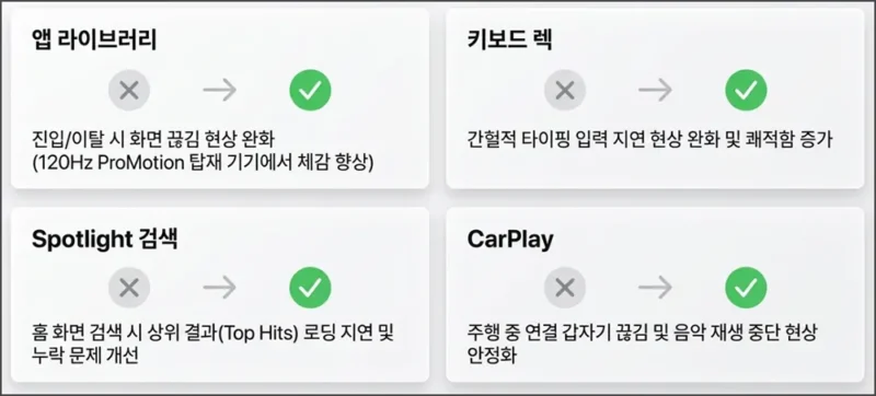 아이폰 iOS 업데이트로 수정된 4가지 버그