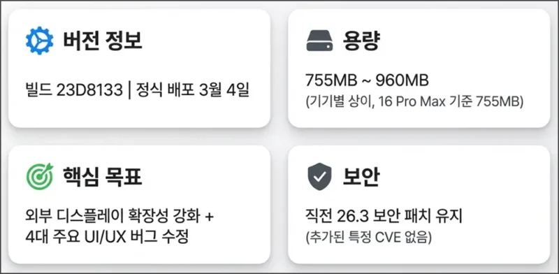 아이폰 26.3.1 업데이트 정보