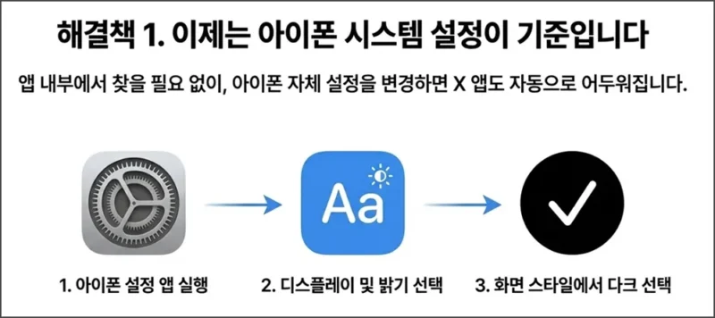 아이폰 트위터 시스템 설정