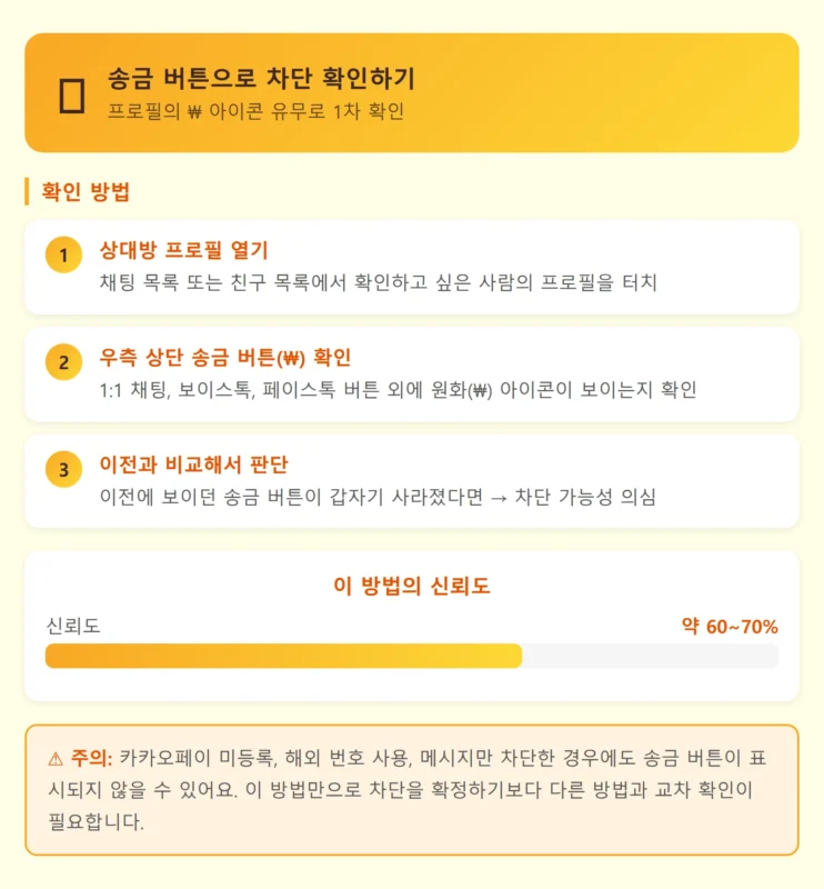 카톡 차단 확인 송금 버튼 방법 인포그래픽