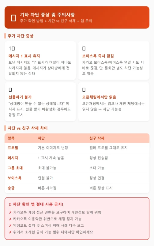 카톡 차단 증상 및 주의사항 인포그래픽