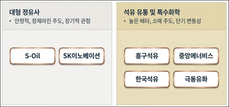 국내 유가 관련주 정유주 정리