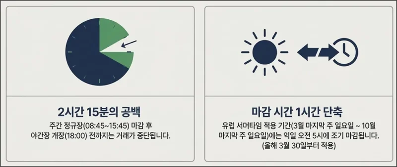 코스피200 야간선물 확인 시 주의사항 (유럽 섬머타임)