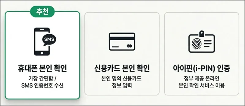 인증 방식 선택 (핸드폰 권장)