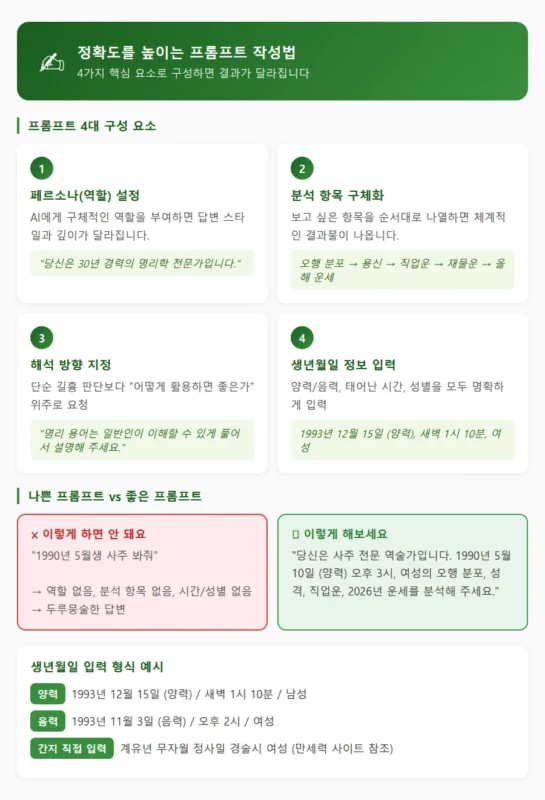 제미나이 사주 프롬프트 작성법 인포그래픽