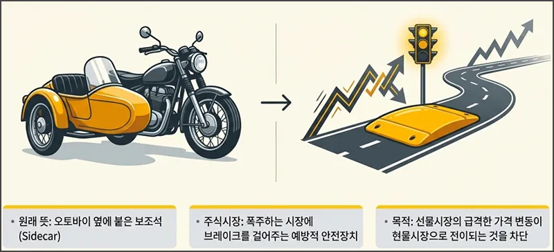 주식 사이드카란?