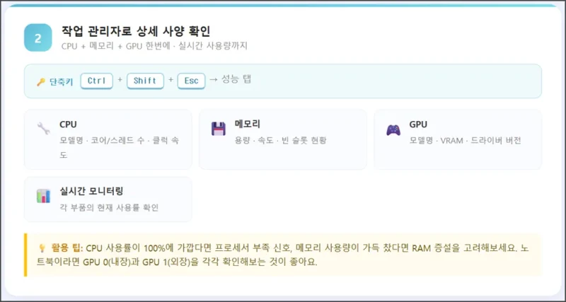 작업 관리자 - 성능 탭을 이용하여 컴퓨터, 노트북 사양 확인하는 방법