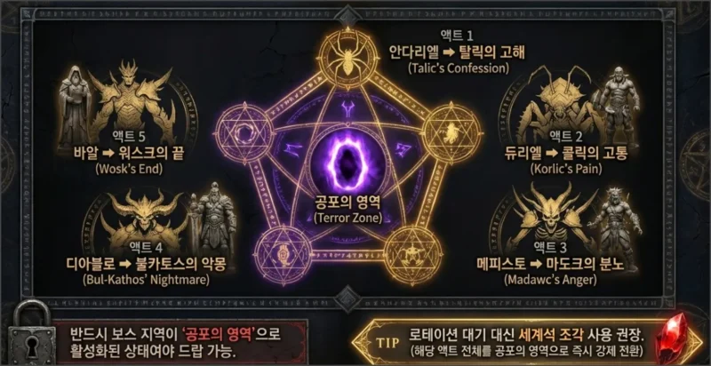 우버 3바바 입장 조각상 드랍 장소