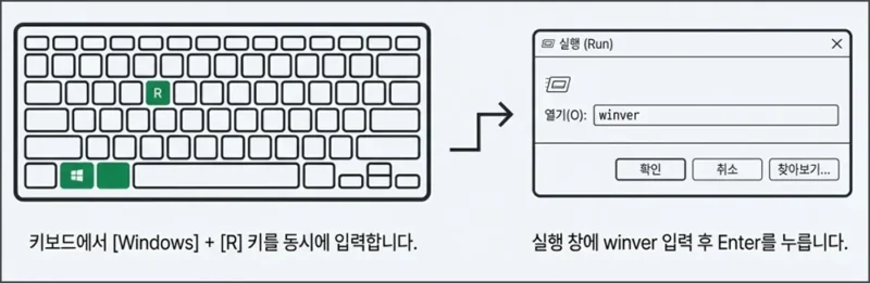 winver 명령어로 윈도우 버전 확인하는 방법
