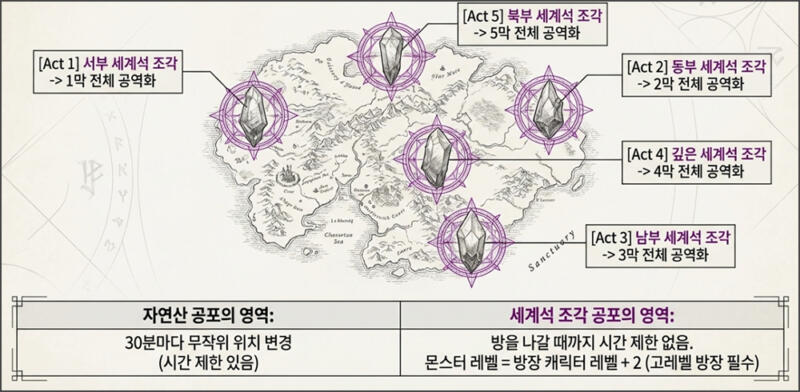 세계석 조각 사용 및 활용 방법