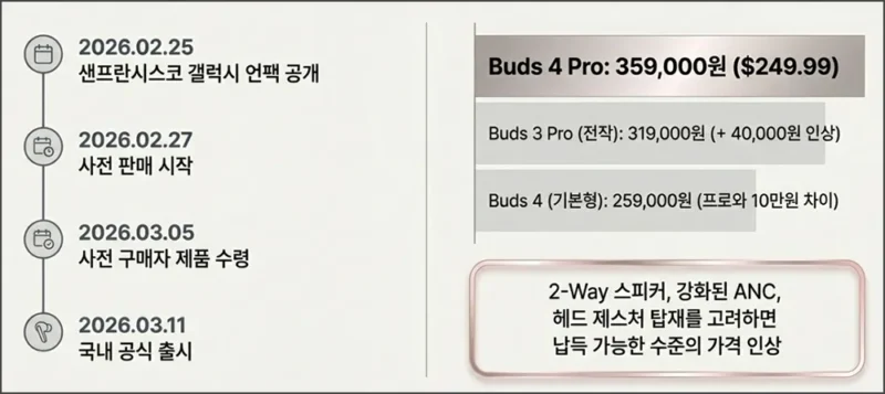 가격 및 출시 정보