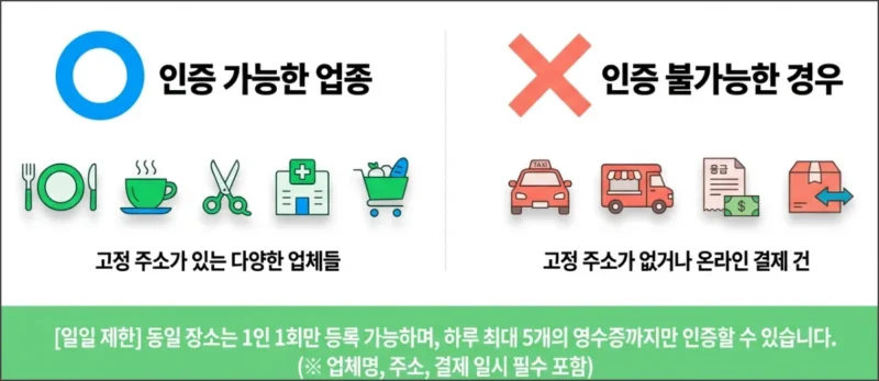 가능한 업종 및 주의시항