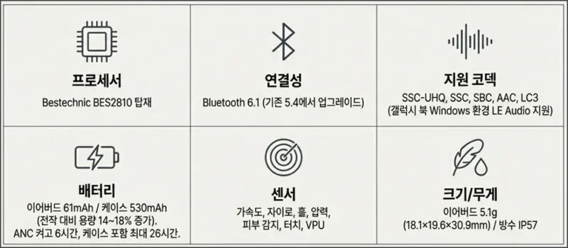 갤럭시 버즈4 프로 스펙