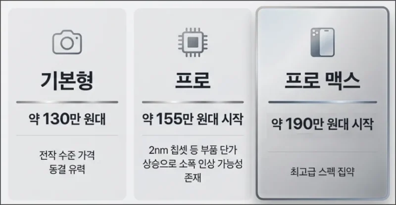 아이폰18 가격 정리