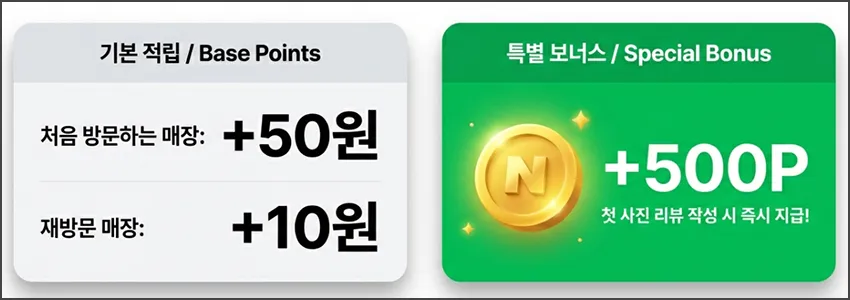 영수증 리뷰 포인트 혜택