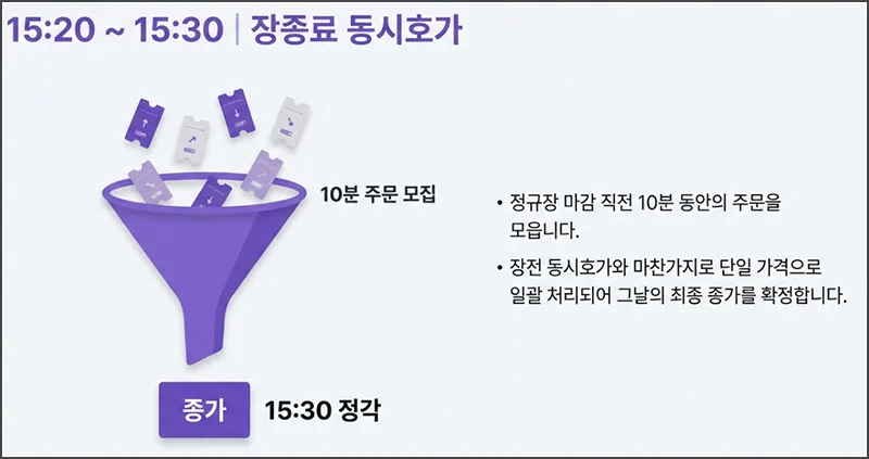 장종료 동시호가