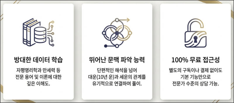 제미나이로 사주 보는 이유