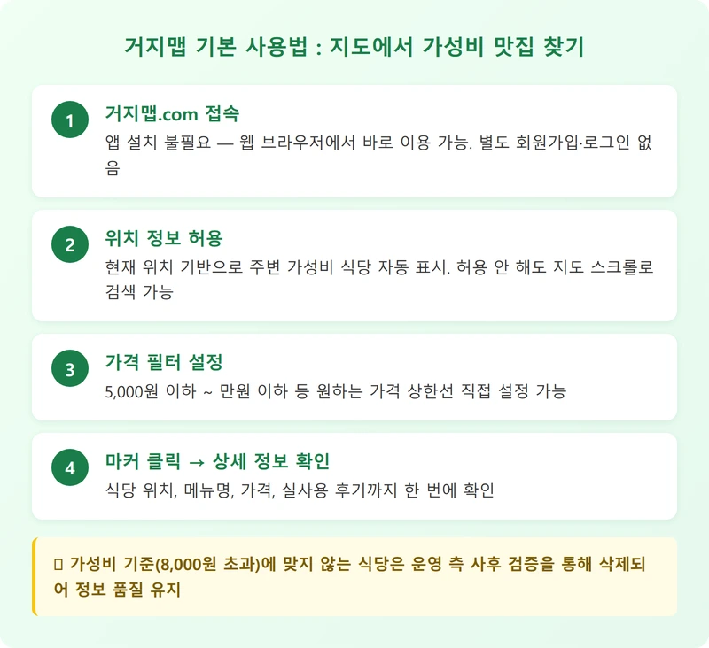 거지맵 기본 사용법 인포그래픽