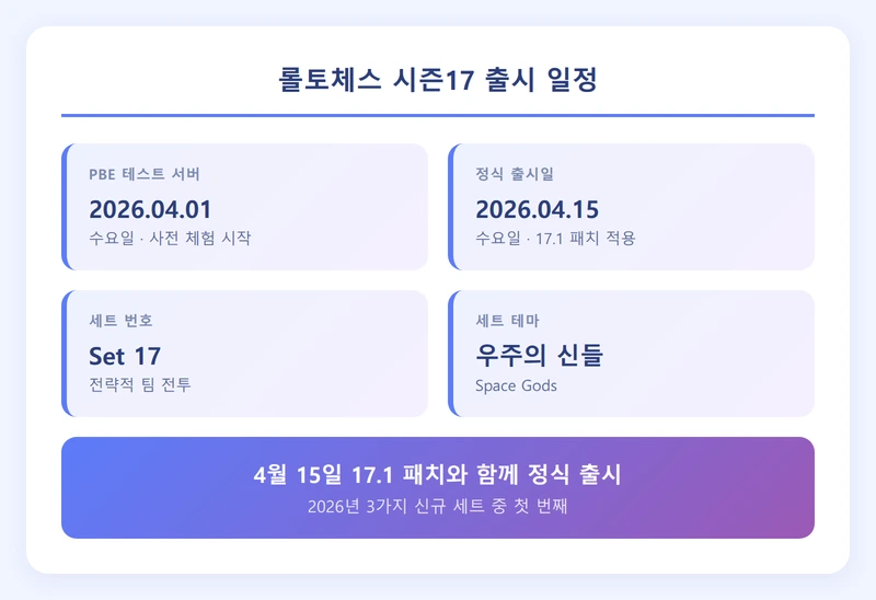 롤토체스 시즌17 출시 일정 인포그래픽