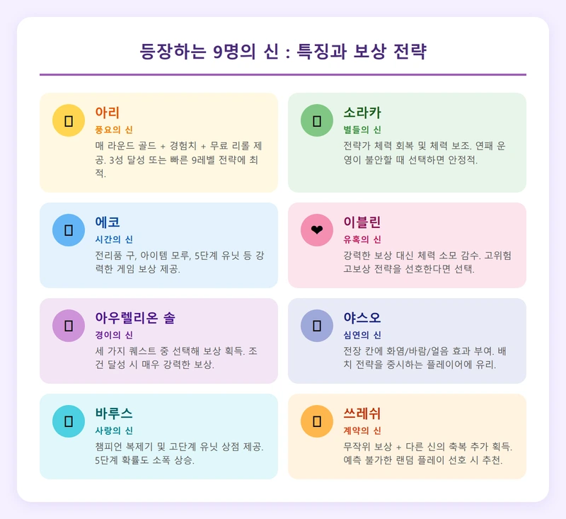 롤토체스 시즌17 9명의 신 인포그래픽