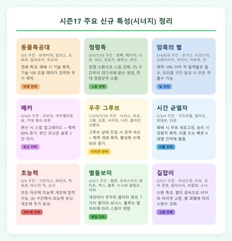 롤토체스 시즌17 신규 특성 인포그래픽