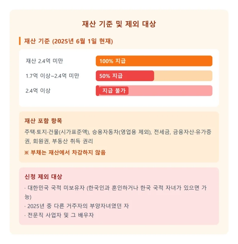 자녀장려금 재산 기준 제외 대상 인포그래픽