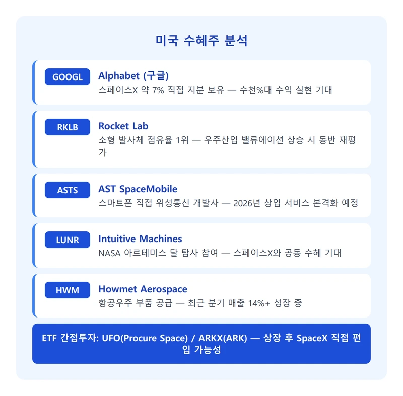 스페이스X 미국 수혜주 인포그래픽