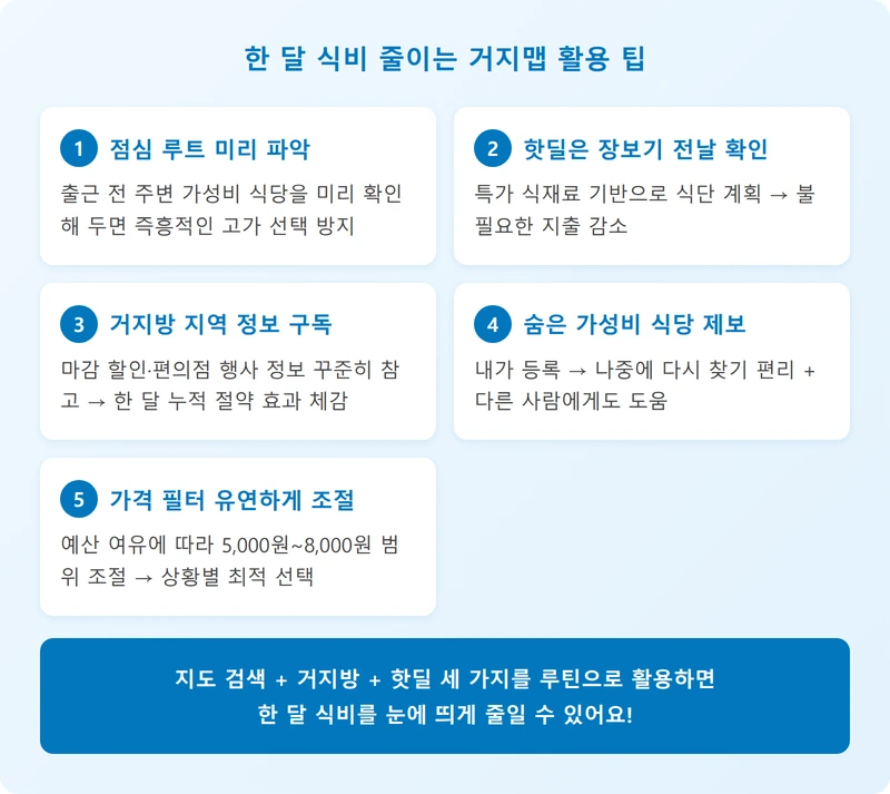 한 달 식비 줄이는 거지맵 활용 팁 인포그래픽
