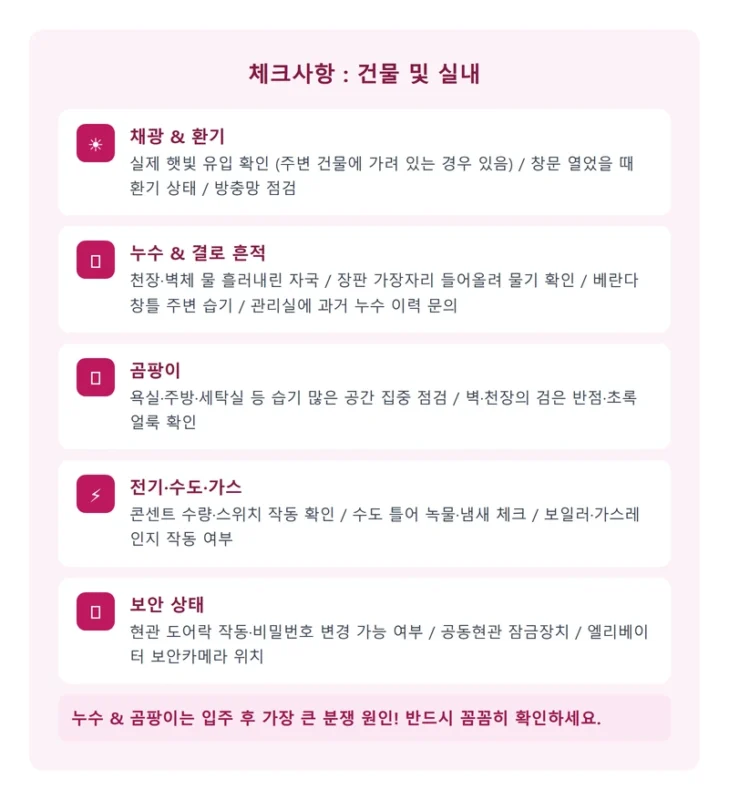 임장 건물 실내 체크사항 인포그래픽
