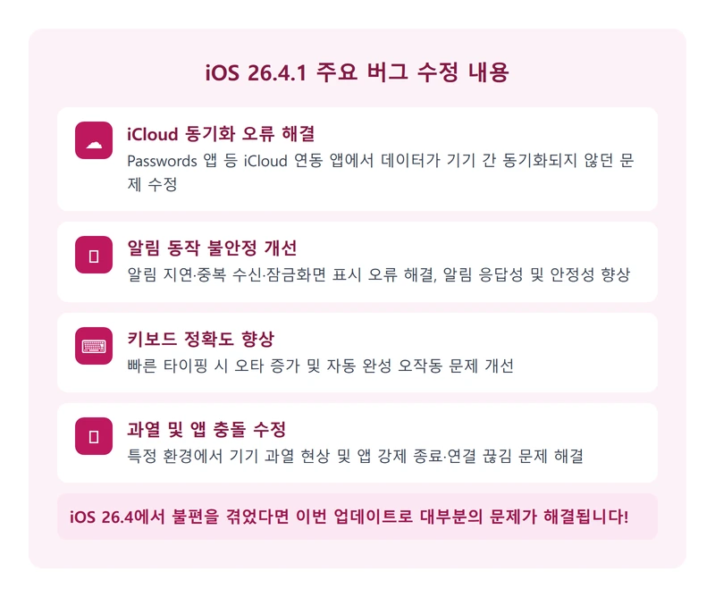 iOS 26.4.1 주요 버그 수정 내용 인포그래픽