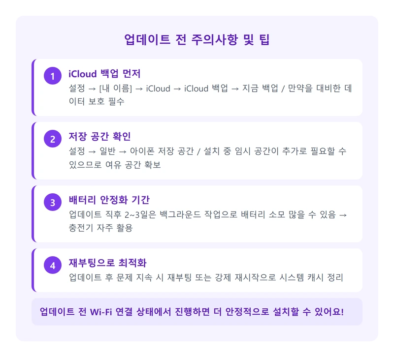 iOS 26.4.1 업데이트 전 주의사항 팁 인포그래픽