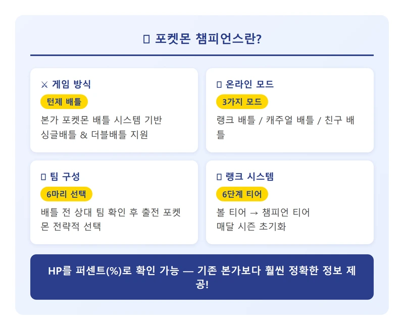 포켓몬 챔피언스 게임 소개 인포그래픽