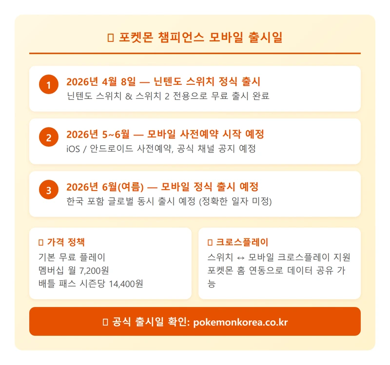 포켓몬 챔피언스 모바일 출시일 인포그래픽