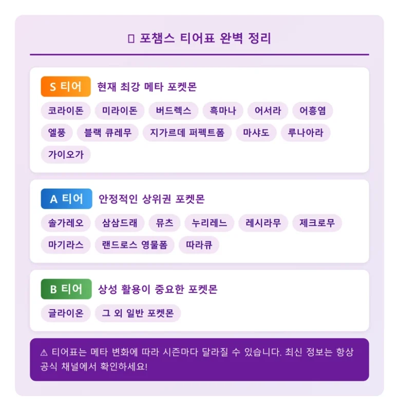 포챔스 티어표 완벽 정리 인포그래픽