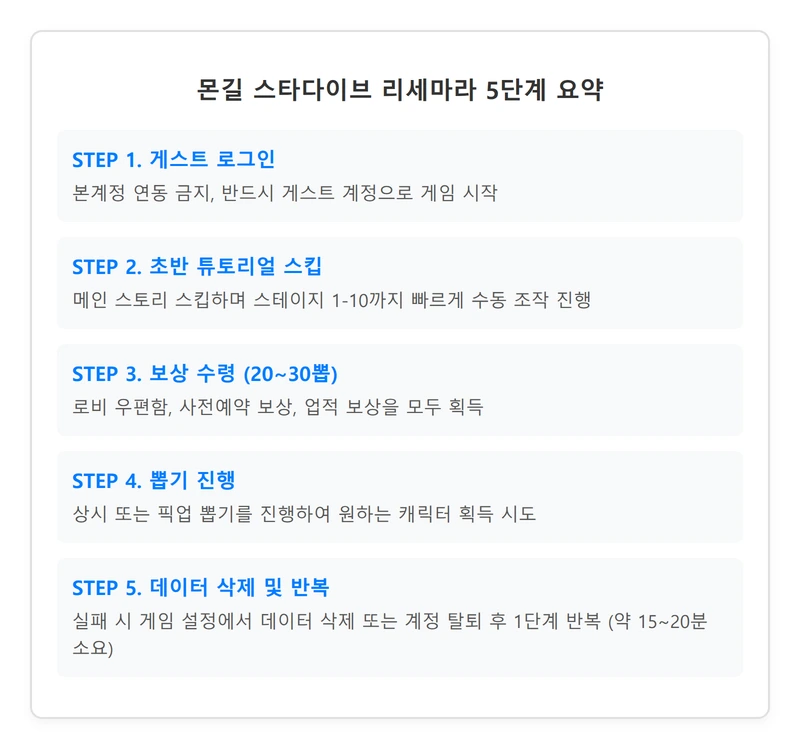 몬길 스타다이브 리세마라 방법 인포그래픽