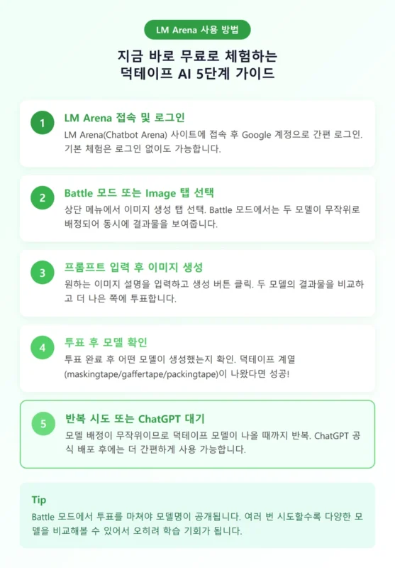 LM Arena에서 덕테이프 AI 사용하는 방법 인포그래픽