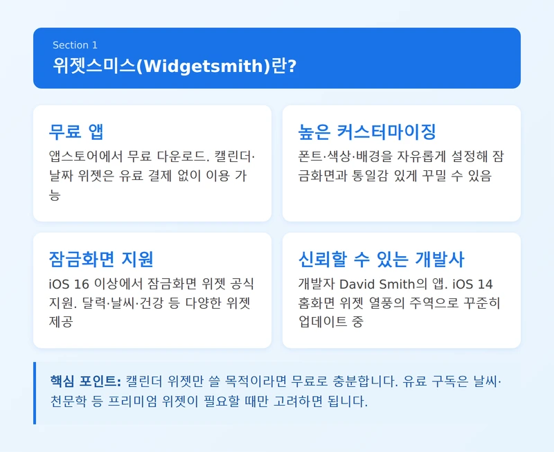 위젯스미스란? 인포그래픽