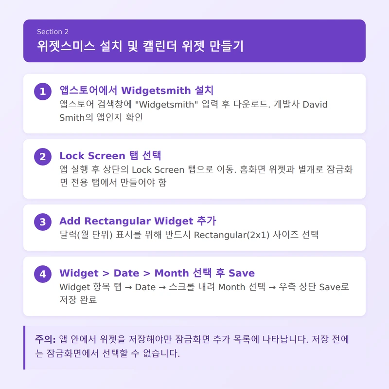 위젯 만들기 인포그래픽