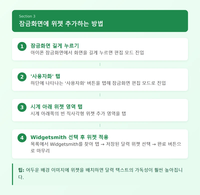 잠금화면 추가 방법 인포그래픽