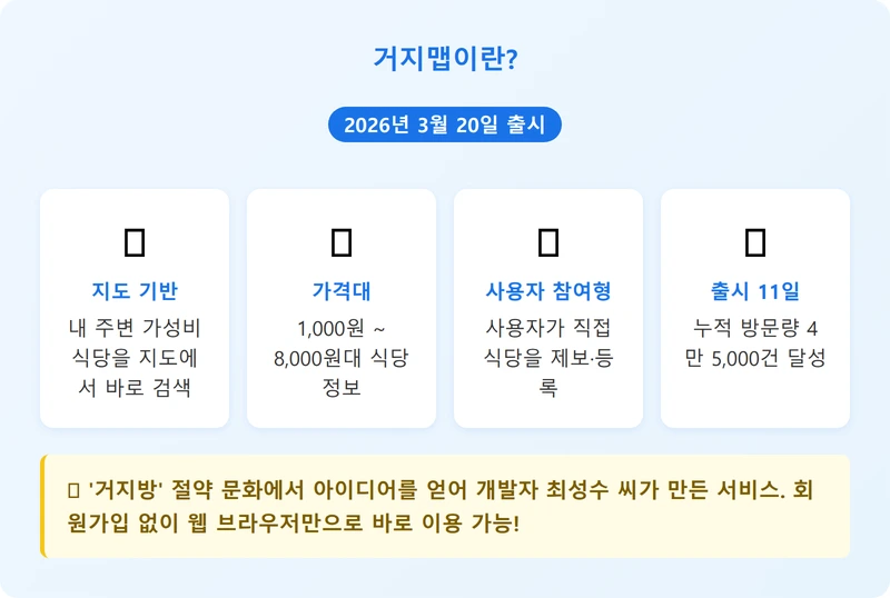 거지맵이란 무엇인지 설명하는 인포그래픽