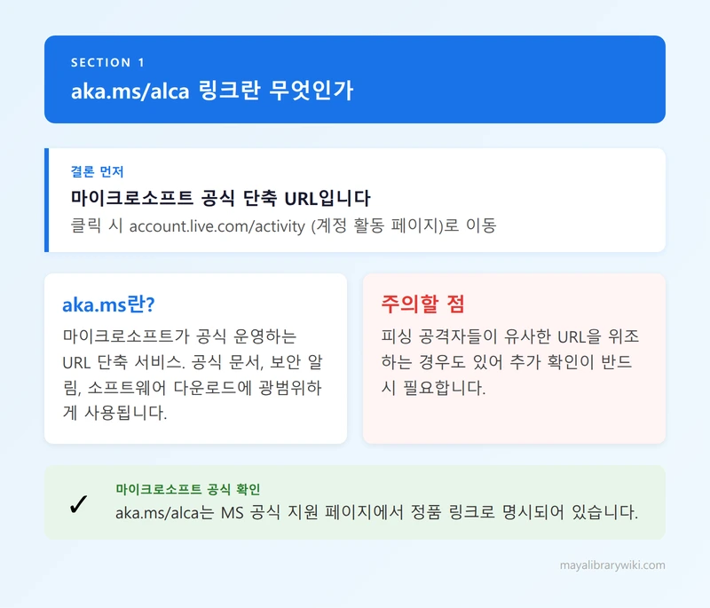 aka.ms/alca 링크란 무엇인가 인포그래픽