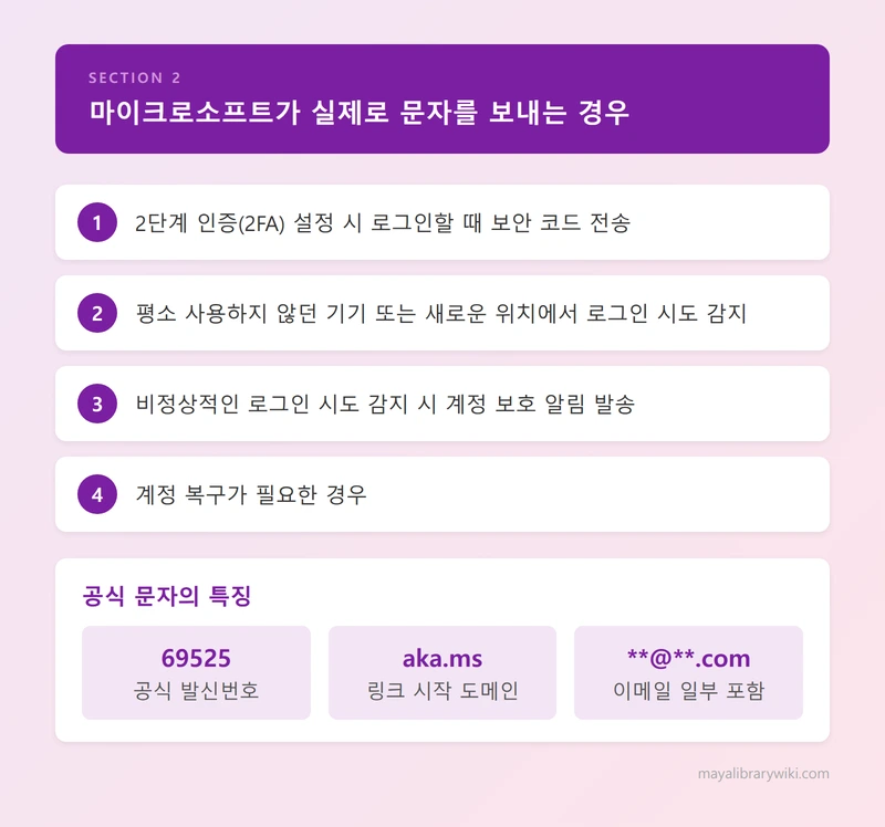 마이크로소프트가 실제로 문자를 보내는 경우 인포그래픽