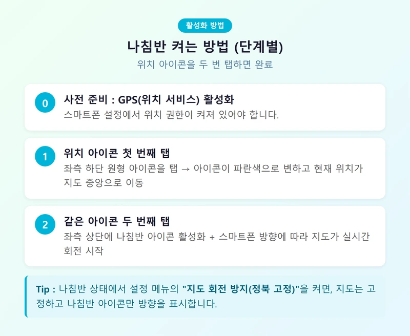 나침반 활성화 방법 인포그래픽