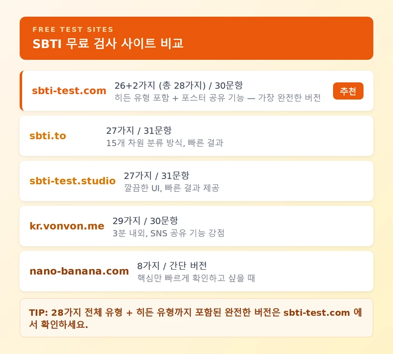 SBTI 무료 검사 사이트 인포그래픽