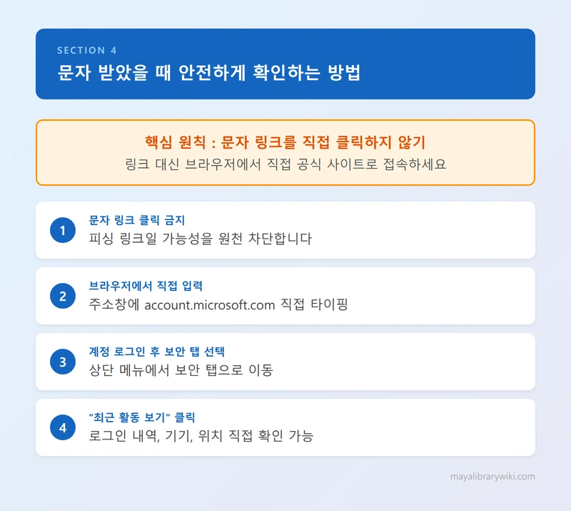 문자 받았을 때 안전하게 확인하는 방법 인포그래픽