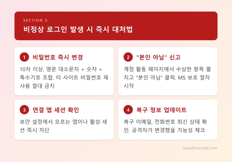 비정상 로그인 발생 시 즉시 대처법 인포그래픽